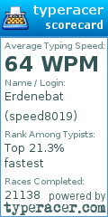 Scorecard for user speed8019