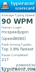 Scorecard for user speed8080