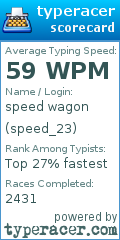 Scorecard for user speed_23