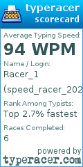 Scorecard for user speed_racer_2025