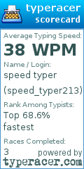 Scorecard for user speed_typer213