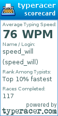 Scorecard for user speed_will