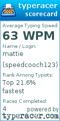 Scorecard for user speedcooch123