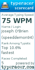 Scorecard for user speeddemon94