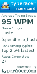 Scorecard for user speedforce_haste