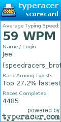 Scorecard for user speedracers_brother