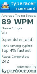 Scorecard for user speedster_asd