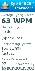 Scorecard for user speedure