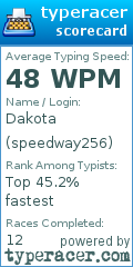 Scorecard for user speedway256