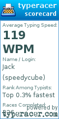 Scorecard for user speedycube