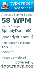 Scorecard for user speedydurian69