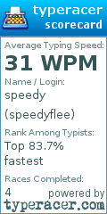 Scorecard for user speedyflee