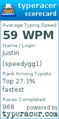 Scorecard for user speedygg1