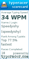 Scorecard for user speedyishy