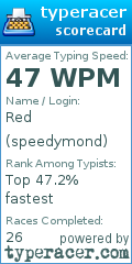 Scorecard for user speedymond