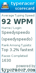 Scorecard for user speedyspeedo