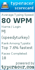 Scorecard for user speedyturkey