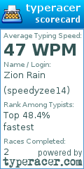Scorecard for user speedyzee14