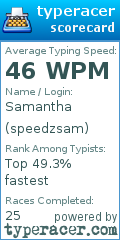 Scorecard for user speedzsam