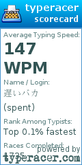 Scorecard for user spent