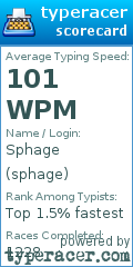Scorecard for user sphage