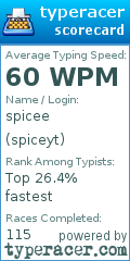 Scorecard for user spiceyt