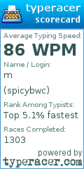 Scorecard for user spicybwc