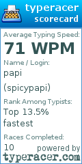 Scorecard for user spicypapi