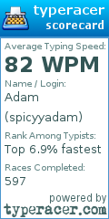 Scorecard for user spicyyadam