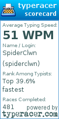 Scorecard for user spiderclwn