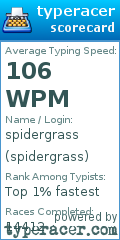 Scorecard for user spidergrass