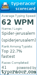 Scorecard for user spiderjerusalem