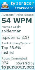 Scorecard for user spiderman15