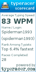 Scorecard for user spiderman1993
