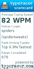 Scorecard for user spidersweats