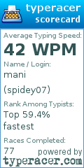 Scorecard for user spidey07