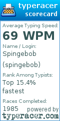 Scorecard for user spingebob