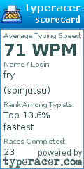 Scorecard for user spinjutsu