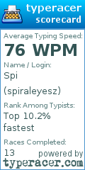 Scorecard for user spiraleyesz