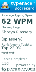 Scorecard for user splassery