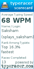 Scorecard for user splays_saksham
