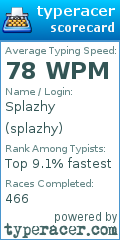 Scorecard for user splazhy