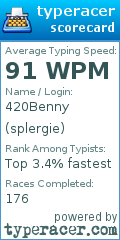 Scorecard for user splergie