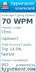 Scorecard for user splixerr