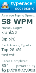 Scorecard for user splojn