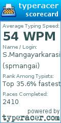 Scorecard for user spmangai