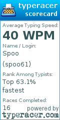 Scorecard for user spoo61