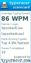 Scorecard for user spookedcow