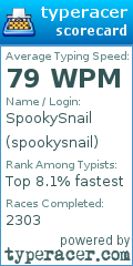 Scorecard for user spookysnail