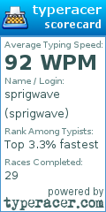 Scorecard for user sprigwave